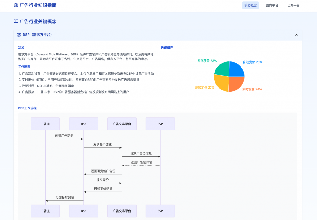广告行业知识