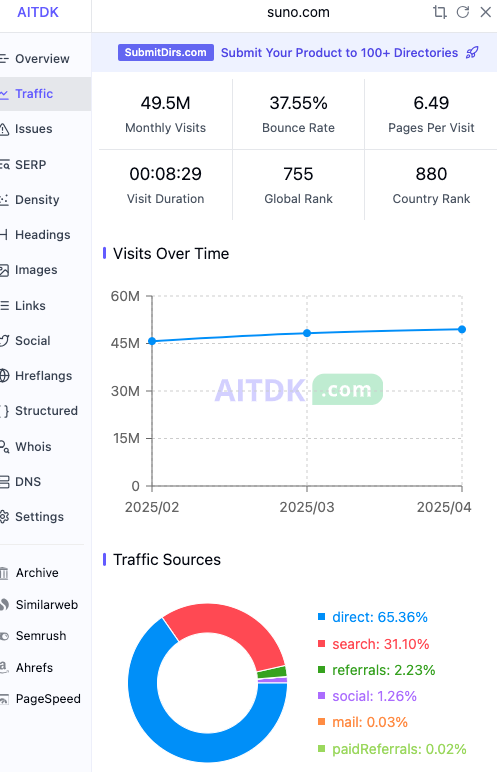 Suno：AI音乐的领跑者，每月4950万的访问量