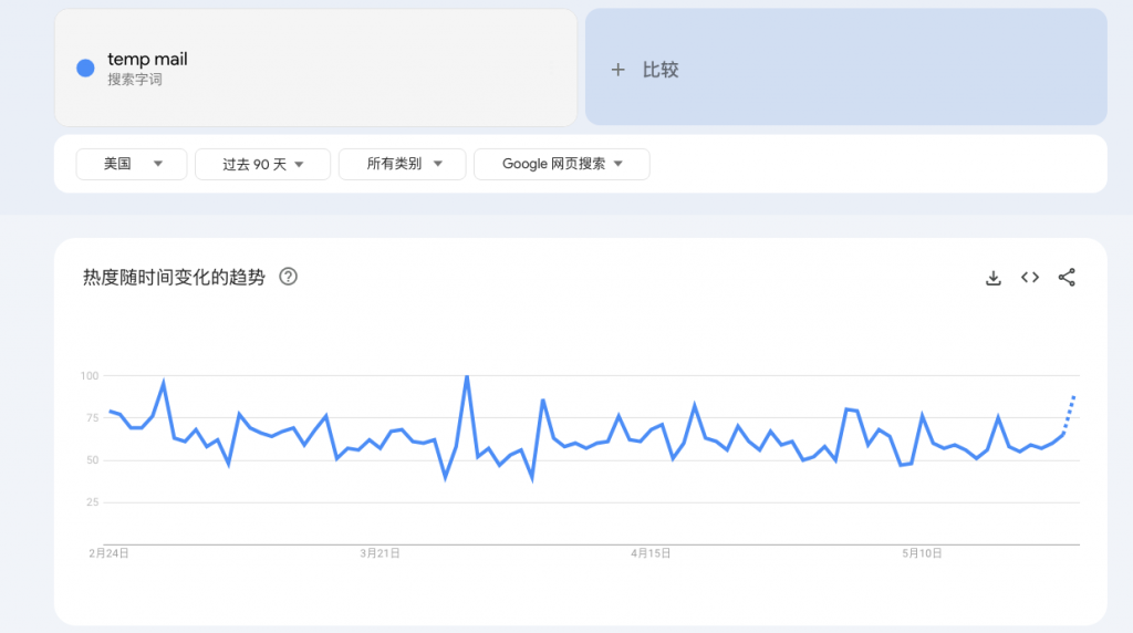 独立开发出海idea：temp mail