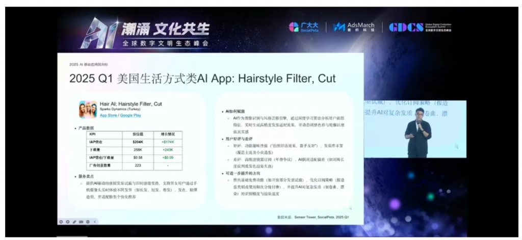 2025Q1哪些海外AI 垂类APP赚钱了？