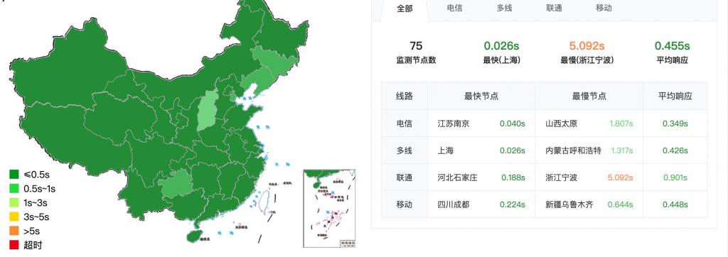 腾讯云EdgeOne CDN邀请码